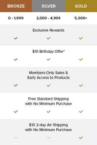 myNB FAQ Chart